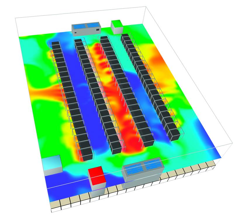 研发设计能力(3)