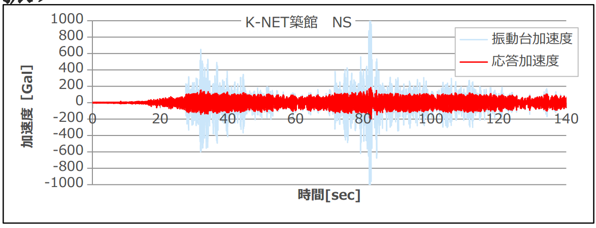 北京图声天地科技-AS设备免震系统(6) 北京图声天地科技-AS设备免震系统(6)