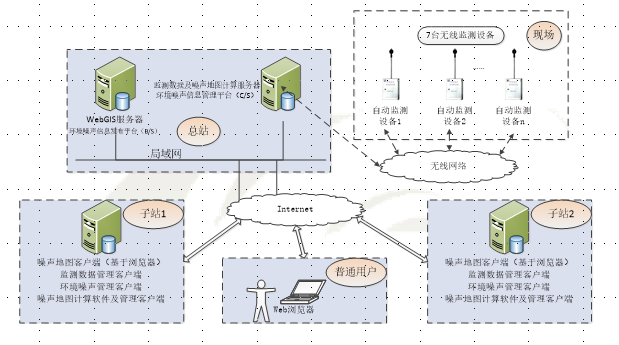 噪声地图怎么制作的以及噪声地图绘制系统(2)
