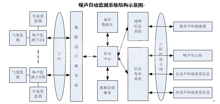 国外的噪声地图以及国内噪声地图的发展史(3)