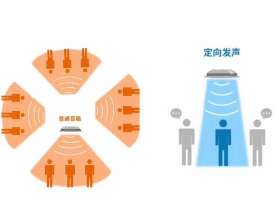 杭州西湖景区智慧广场舞场系统案例(2)