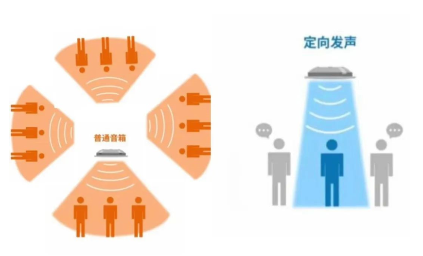 生活中常见的噪声给孩子带来哪些伤害？