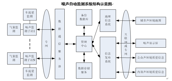 城市噪声治理下，隔声降噪与消声器如何平衡投入与效果？